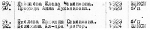 Фрагмент из списка Барнаульского ВПП