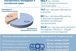 Инфографика _день молодежи(06.08)_1