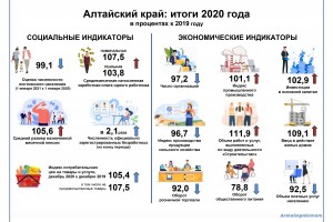 Инфографика_Алтай_край_2020